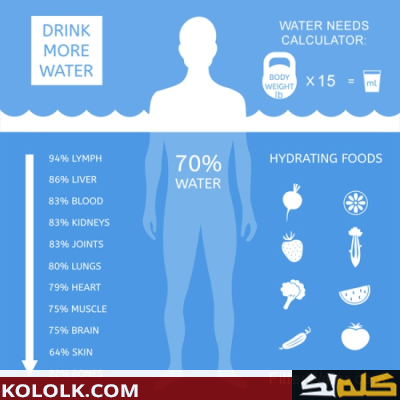 ما هي كمية الماء التي يجب أن يشربها جسم الإنسان كل يوم