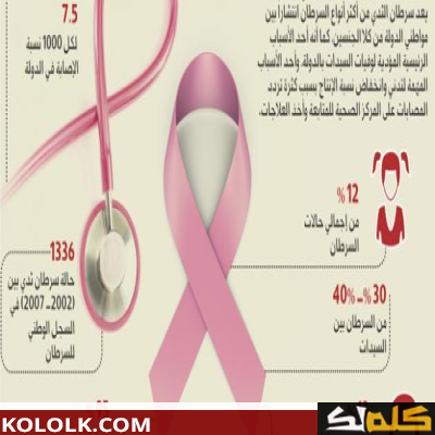البحث عن سرطان الثدي