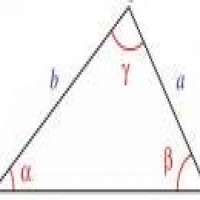 قانون محيط المثلث