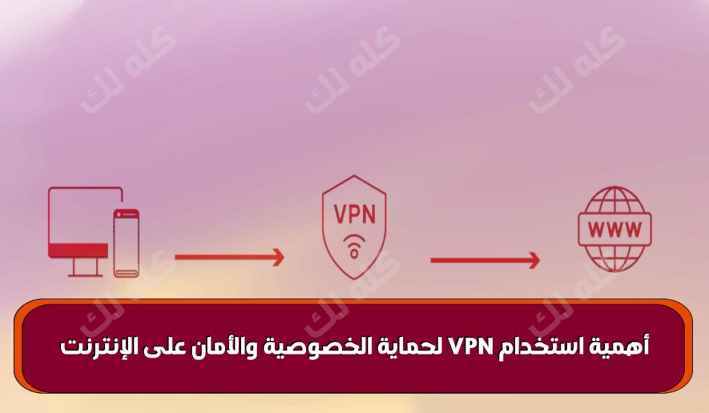 D983D98AD981 D98AD8B9D985D984 VPN 1280x571 1