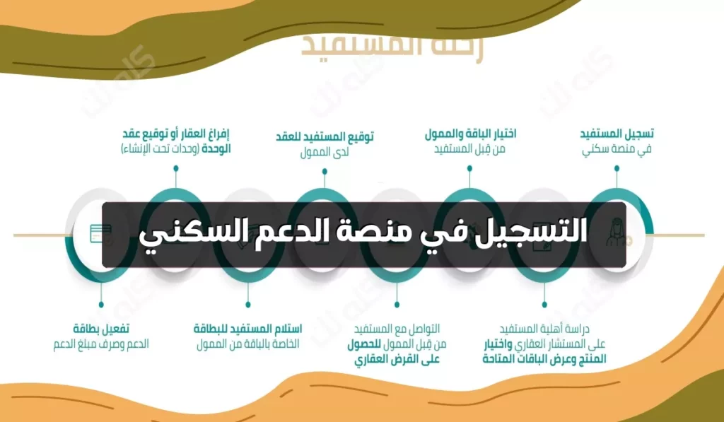 D985D8ADD8AAD988D989 D8B5D981D8ADD8A9 D985D988D982D8B9 D8B3D983D986D98A D988D8A7D984D8B5D986D8AFD988D982 2 scaled 1