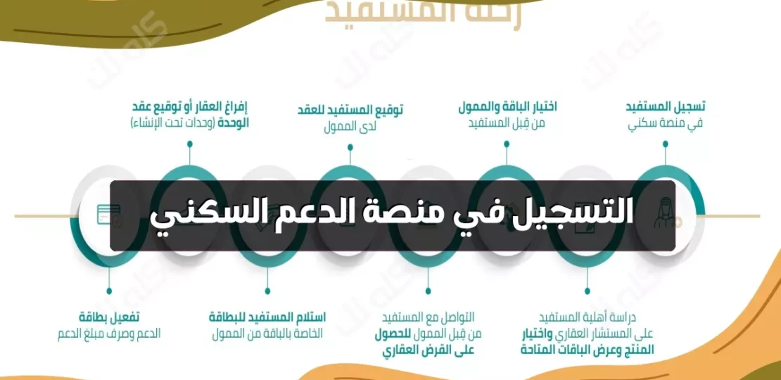 D985D8ADD8AAD988D989 D8B5D981D8ADD8A9 D985D988D982D8B9 D8B3D983D986D98A D988D8A7D984D8B5D986D8AFD988D982 2 scaled 1