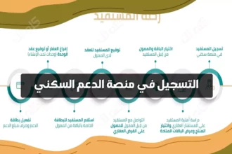 D985D8ADD8AAD988D989 D8B5D981D8ADD8A9 D985D988D982D8B9 D8B3D983D986D98A D988D8A7D984D8B5D986D8AFD988D982 2 scaled 1