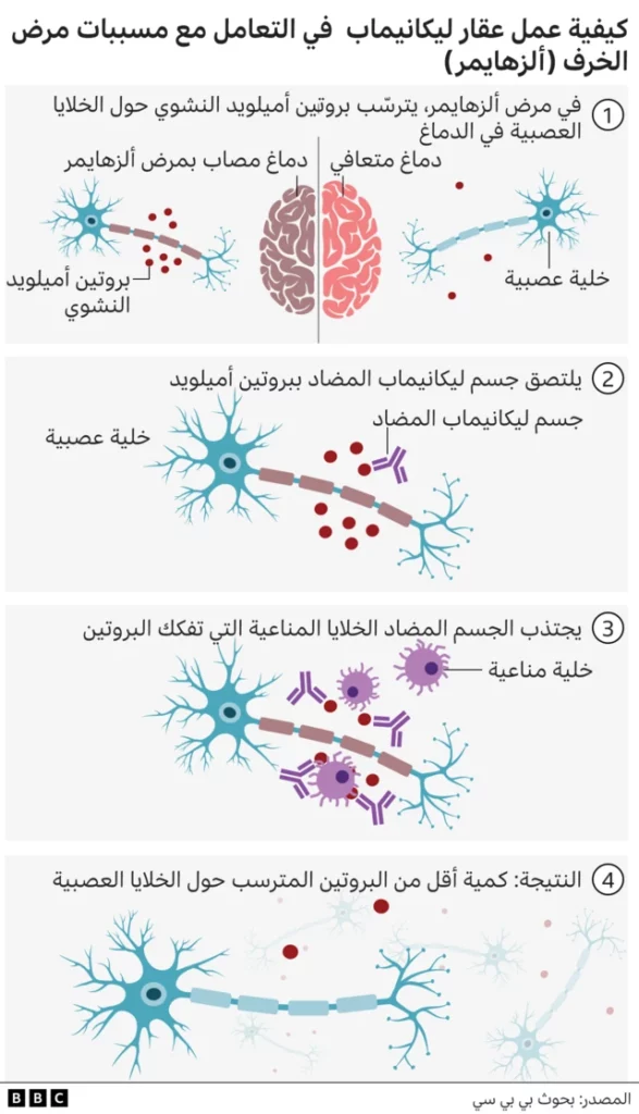China pharmaceutical regulation dementia drug