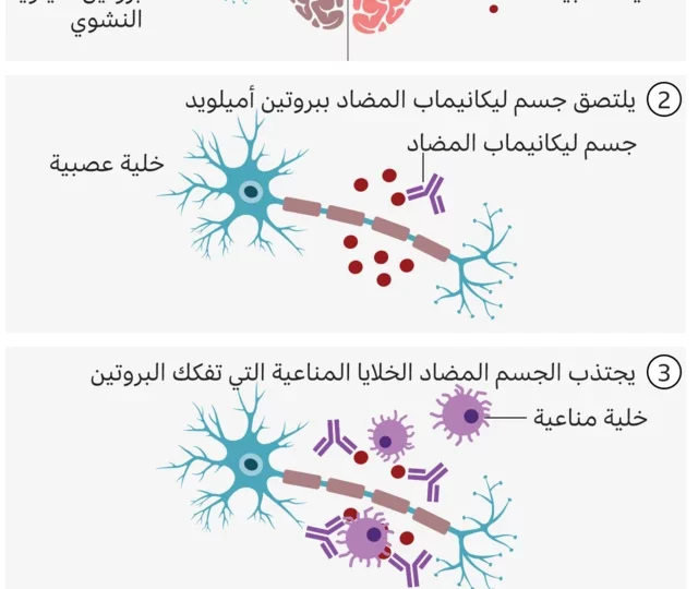 الصين تعلّق استخدام دواء هندي لعلاج الخرف بعد ملاحظات إنتاجية 1 China pharmaceutical regulation dementia drug