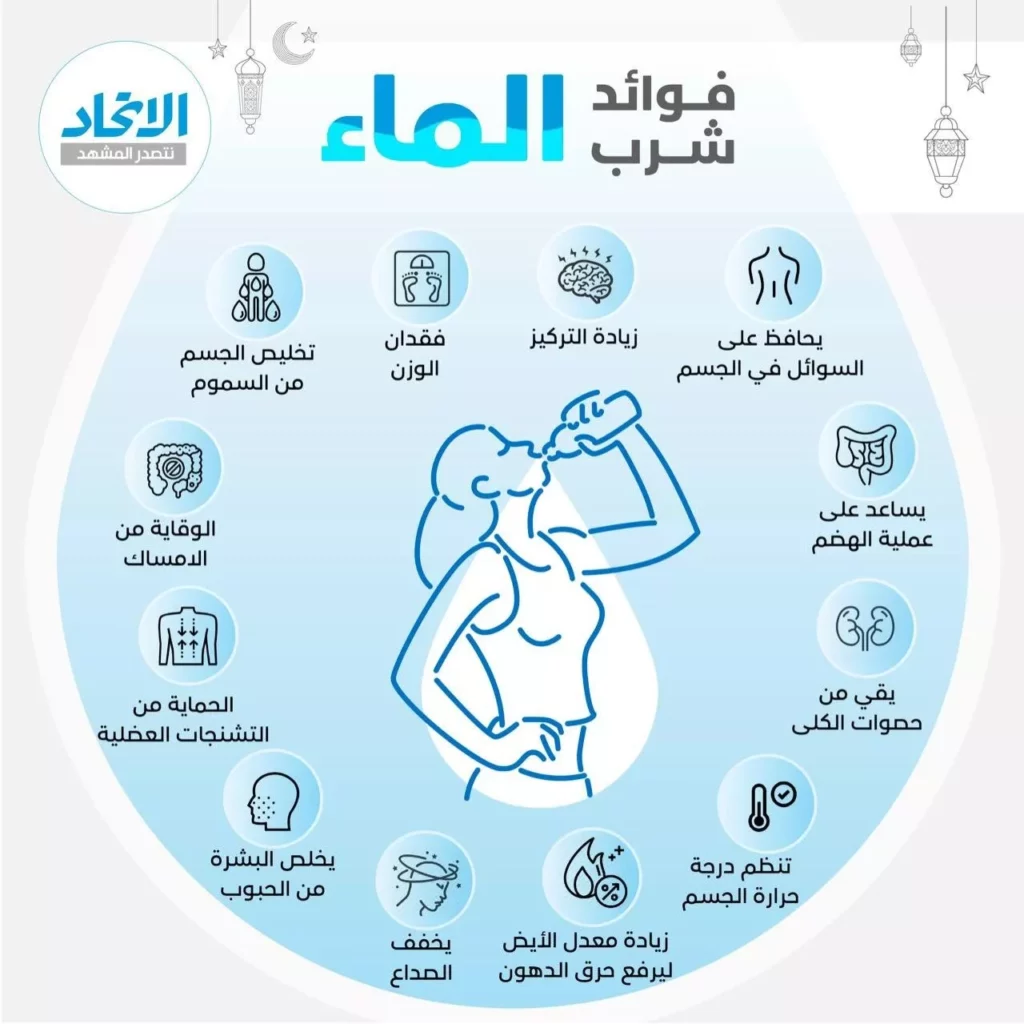 drinking water bottle healthy lifestyle