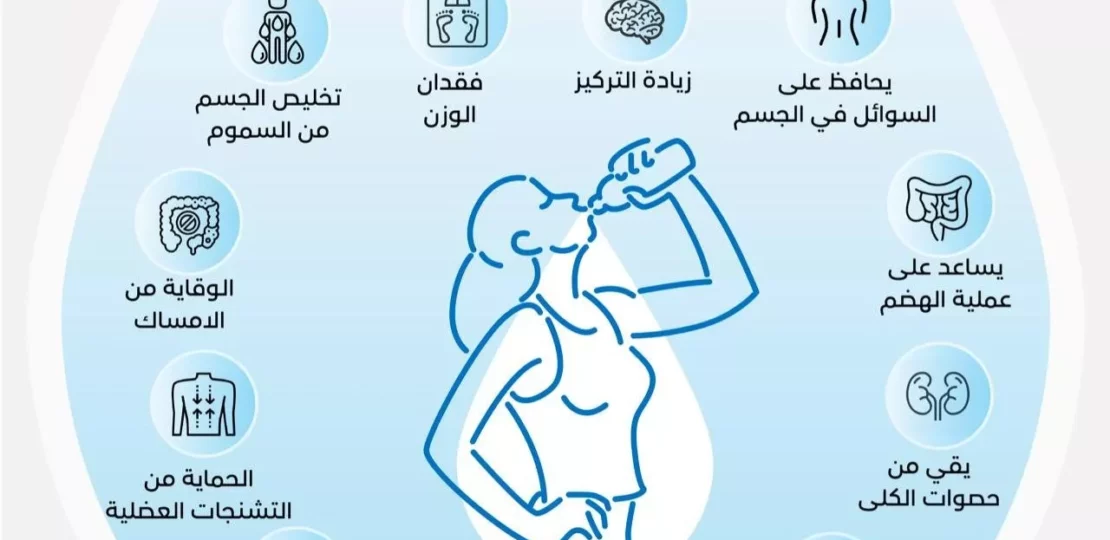 حيل ذكية لشرب الماء يوميًا دون مجهود وتحسين نشاطك 1 drinking water bottle healthy lifestyle
