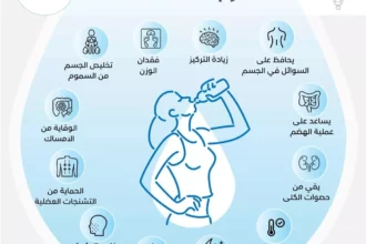 حيل ذكية لشرب الماء يوميًا دون مجهود وتحسين نشاطك 2 drinking water bottle healthy lifestyle