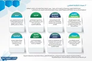 طريقة رفع الواجبات المدرسية للمرحلة الابتدائية عبر منصة مدرستي 1447 1 Madrasati platform homework