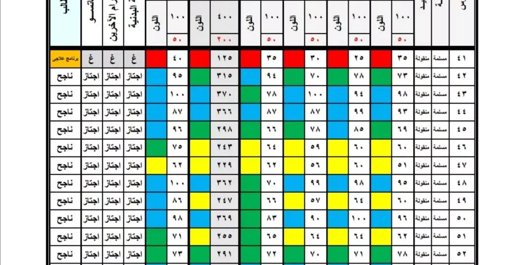 نتيجة الصف الثالث الابتدائي 2026 بالجيزة عبر الرقم القومي 1 primary students exam results online