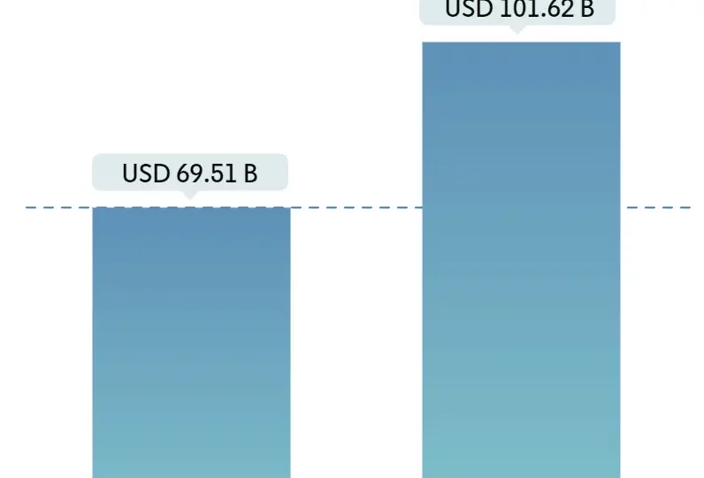 توقعات سوق العقارات السعودي 2023: أين تتجه الأسعار والطلب؟ 1 saudi arabia real estate skyline