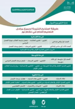 الاستعلام عن نتائج الفصل الأول 1447 برقم الهوية عبر نور ومدرستي 33 saudi education online results