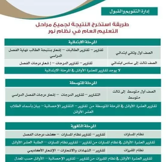 الاستعلام عن نتائج الفصل الأول 1447 برقم الهوية عبر نور ومدرستي 1 saudi education online results