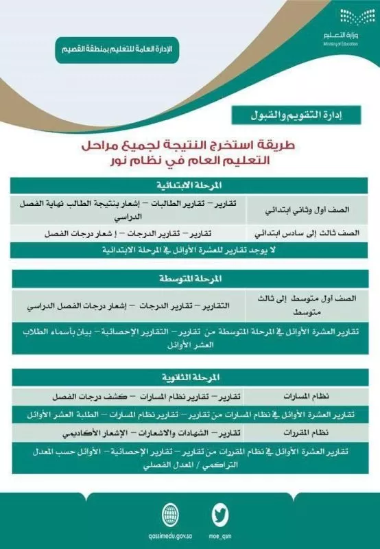 saudi education online results