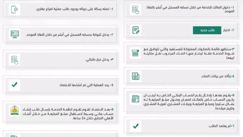 نقل ملكية العقار في السعودية بخطوات واضحة وشروط محدثة 1 Saudi property ownership transfer