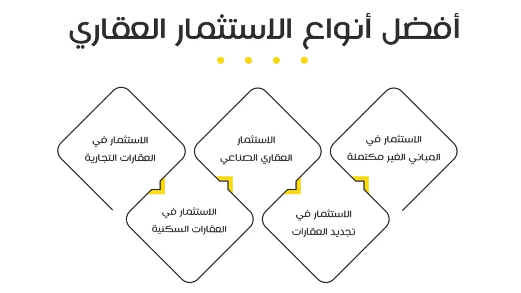 Saudi real estate investment building