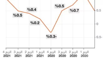 العوامل المؤثرة في أسعار العقارات في السعودية خلال الفترة الحالية 16 Saudi real estate market