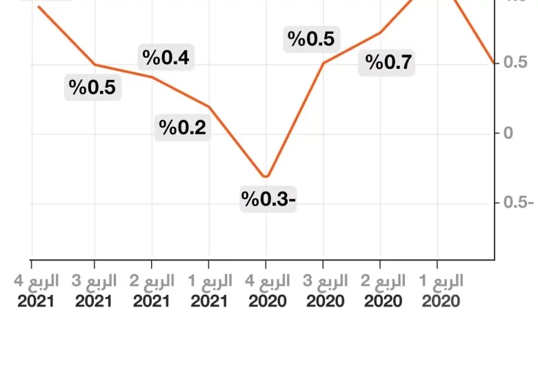 العوامل المؤثرة في أسعار العقارات في السعودية خلال الفترة الحالية 1 Saudi real estate market