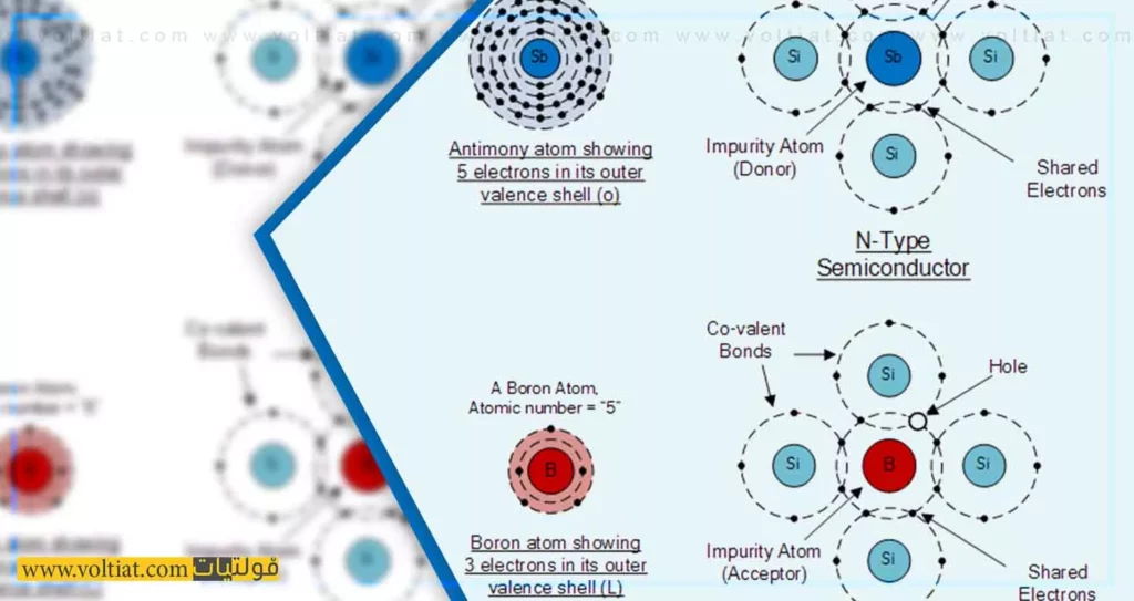 semiconductors lab clean room