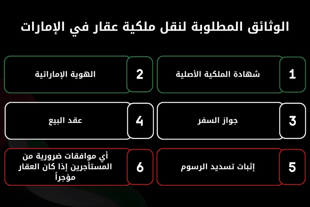 uae property ownership transfer