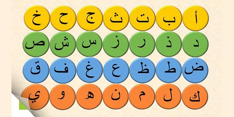 حروف الهجاء وترتيبها الأبجدي والهجائي بشرح مبسط 1 arabic alphabet letters chart