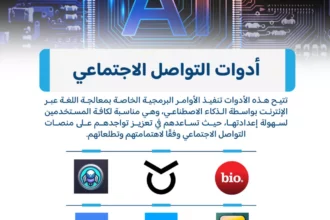 أفضل أدوات الذكاء الاصطناعي المجانية التي غيرت طريقة العمل 20 artificial intelligence tools illustration