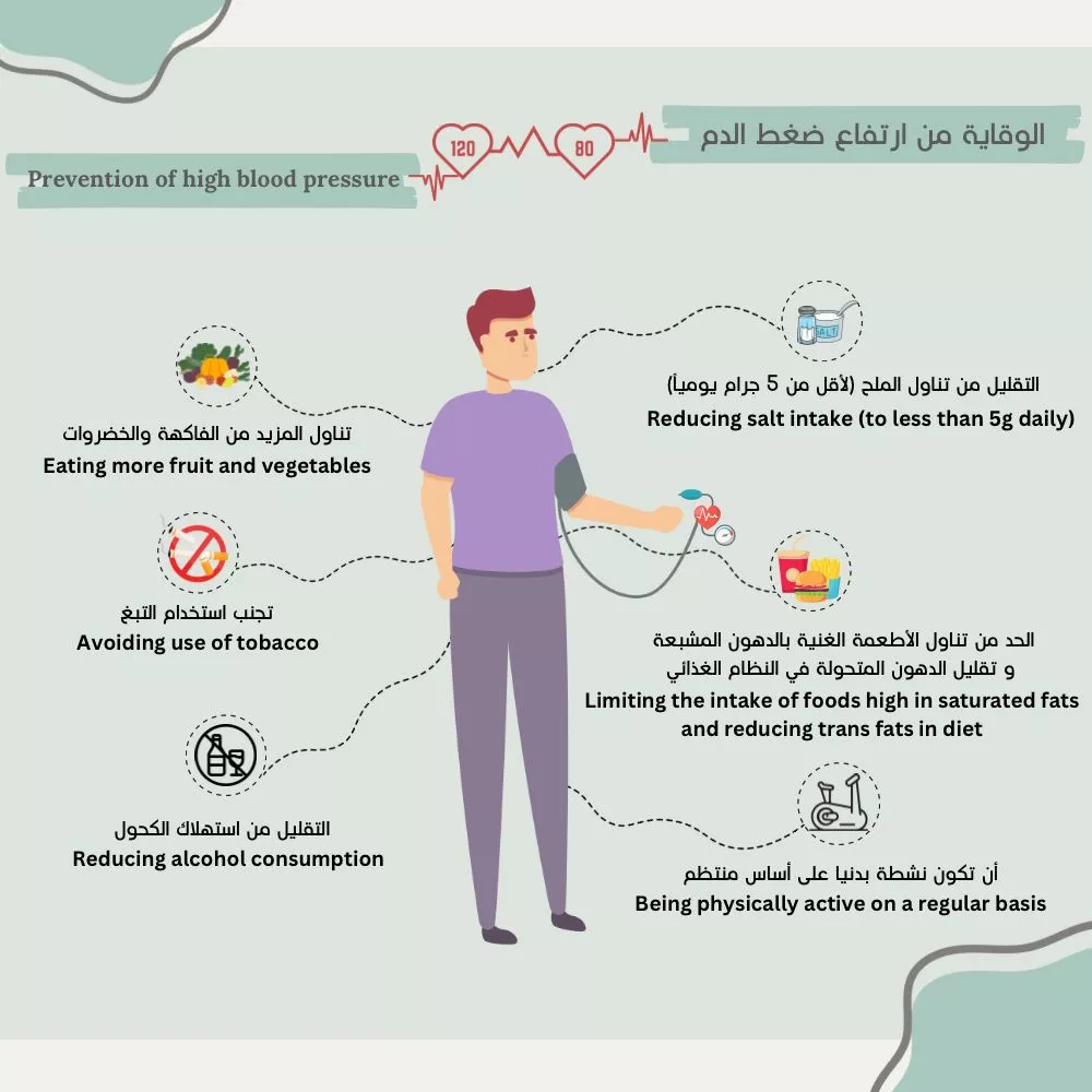 blood pressure monitor close up