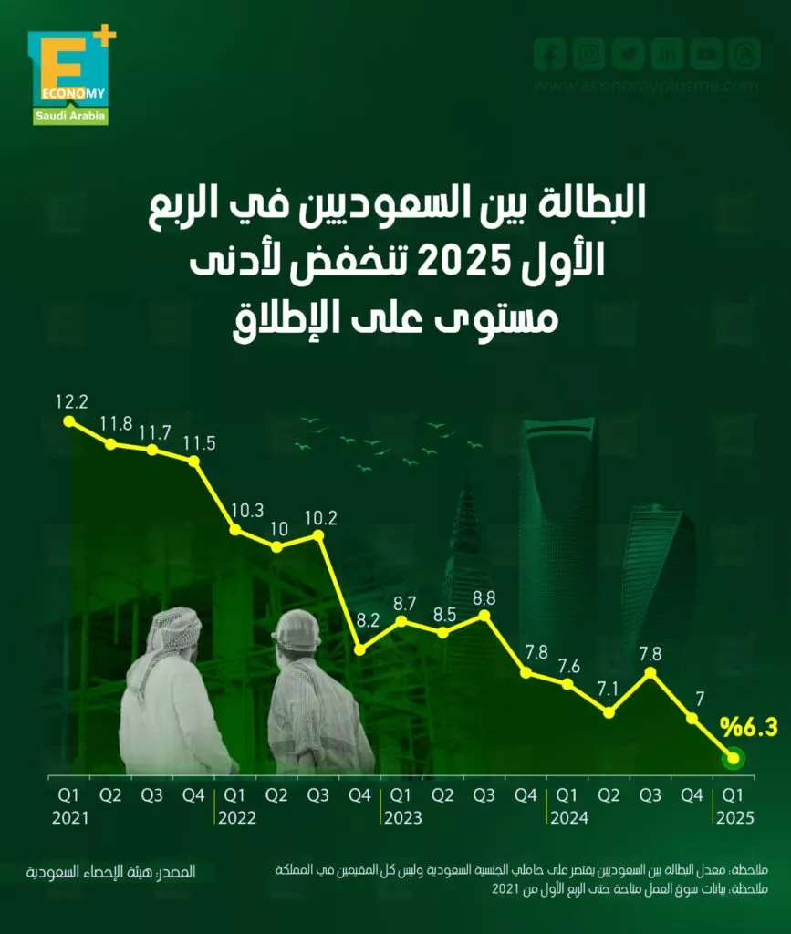 أرباح إيسوزو