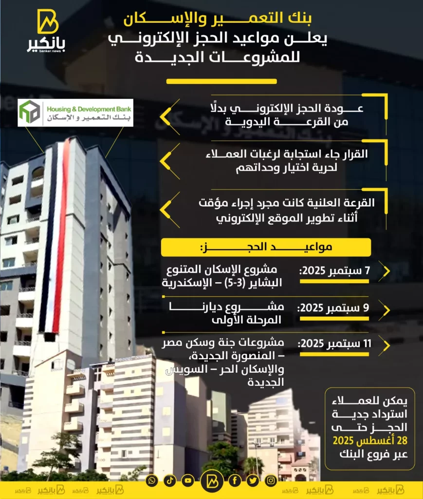 مواعيد عمل بنك التعمير والإسكان