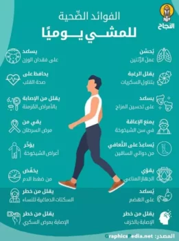 فوائد المشي اليومي لتحسين الصحة والطاقة الذهنية 2 daily walking exercise