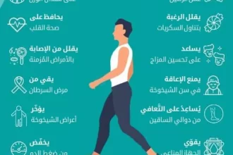 فوائد المشي اليومي لتحسين الصحة والطاقة الذهنية 5 daily walking exercise