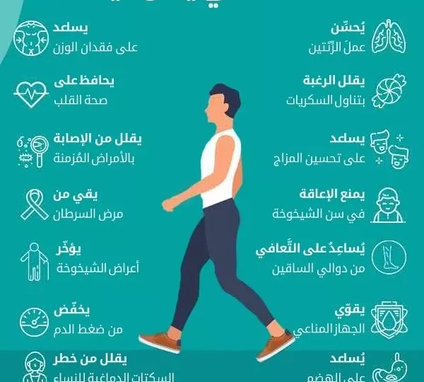 فوائد المشي اليومي لتحسين الصحة والطاقة الذهنية 1 daily walking exercise