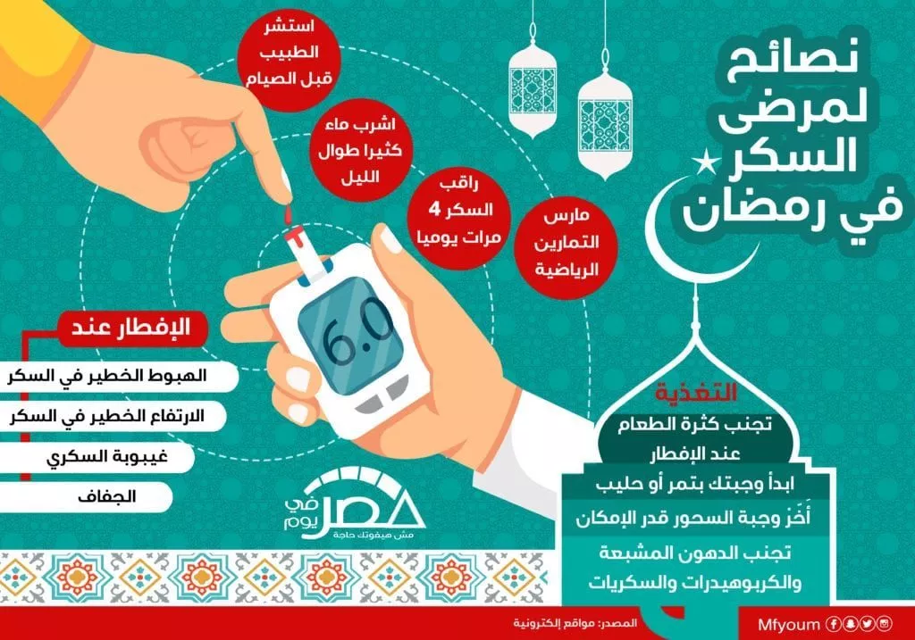 diabetic checking blood sugar during Ramadan fasting
