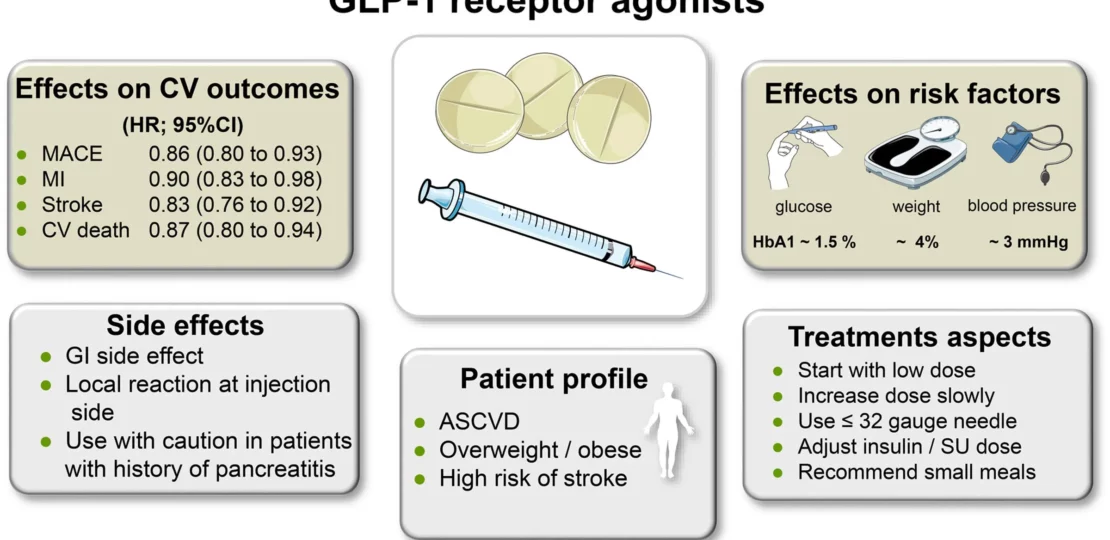 إدراج أدوية السرطان وGLP-1s يعيد تشكيل سياسات العلاج عالميًا 1 global health medicine innovation
