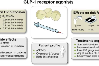 إدراج أدوية السرطان وGLP-1s يعيد تشكيل سياسات العلاج عالميًا 6 global health medicine innovation