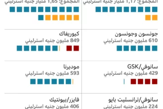 قلق متزايد بأمريكا بعد تعديل سياسات تطعيم المواليد الجدد 1 newborn vaccination hospital