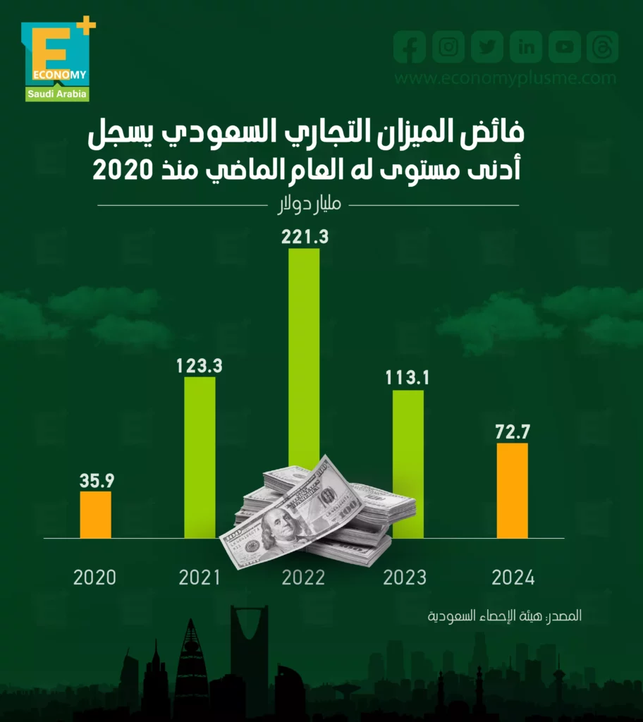 saudi trade port containers