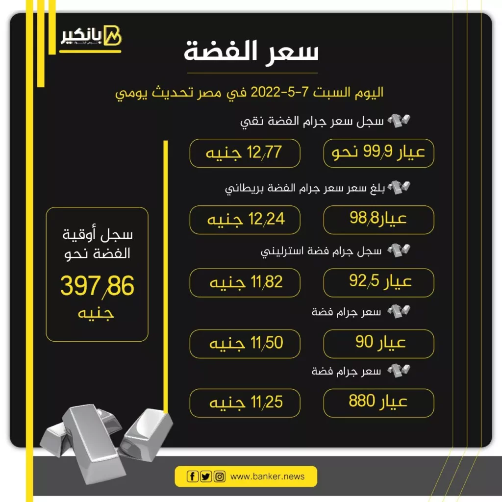 silver bullion investment