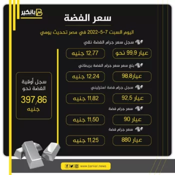 أسعار الفضة اليوم وفرص الاستثمار الذكي وسط تقلبات السوق 37 silver bullion investment