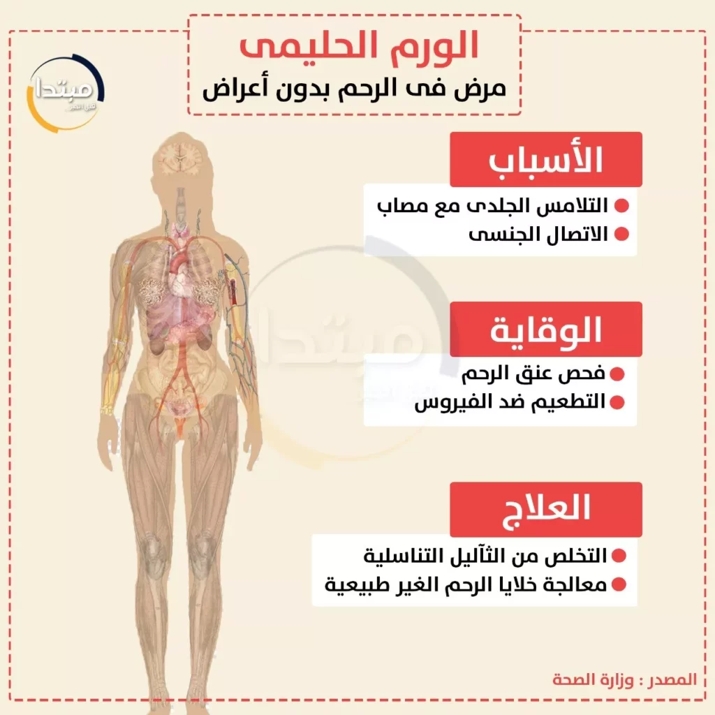skin papilloma close up