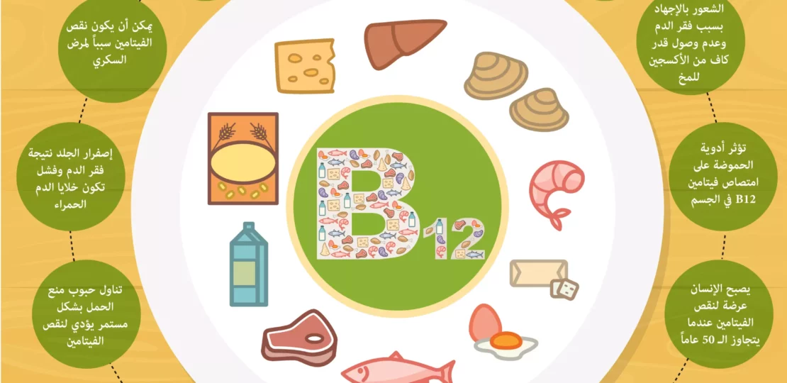 فيتامين B12 مفتاح النشاط اليومي ودوره الحقيقي في رفع الطاقة 1 vitamin b12 energy