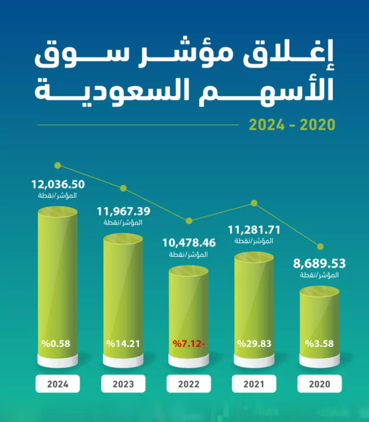 الأسهم السعودية