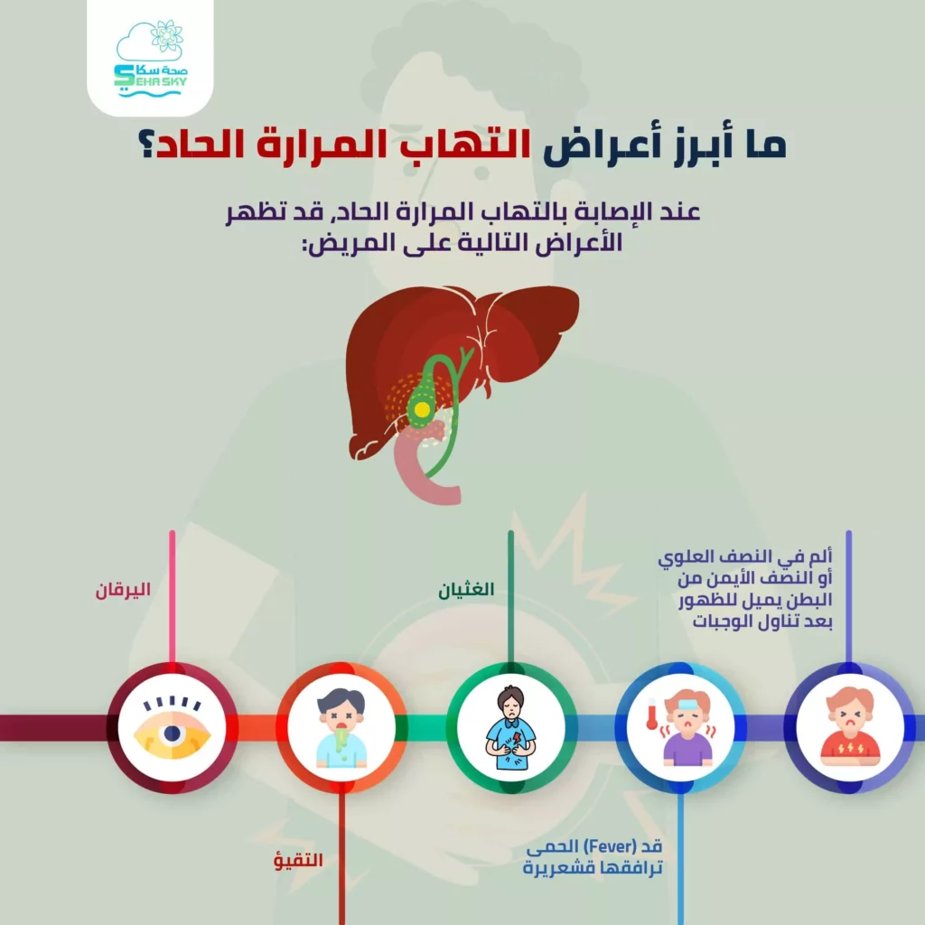 التهاب المرارة في الصيام
