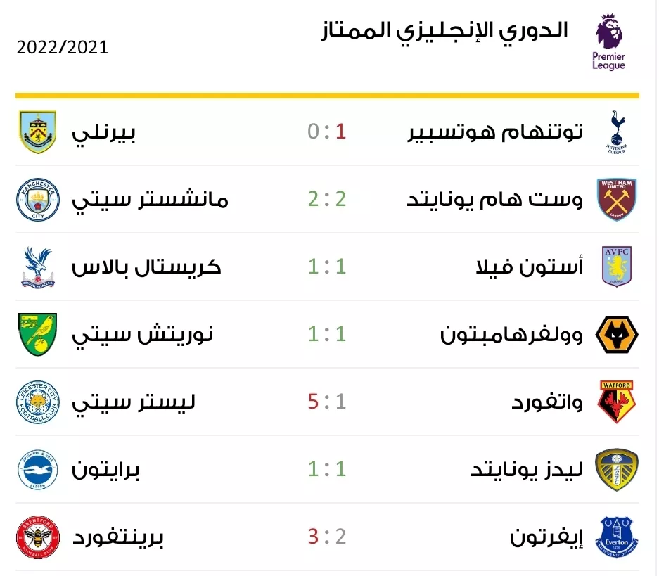 الدوري الإنجليزي الممتاز