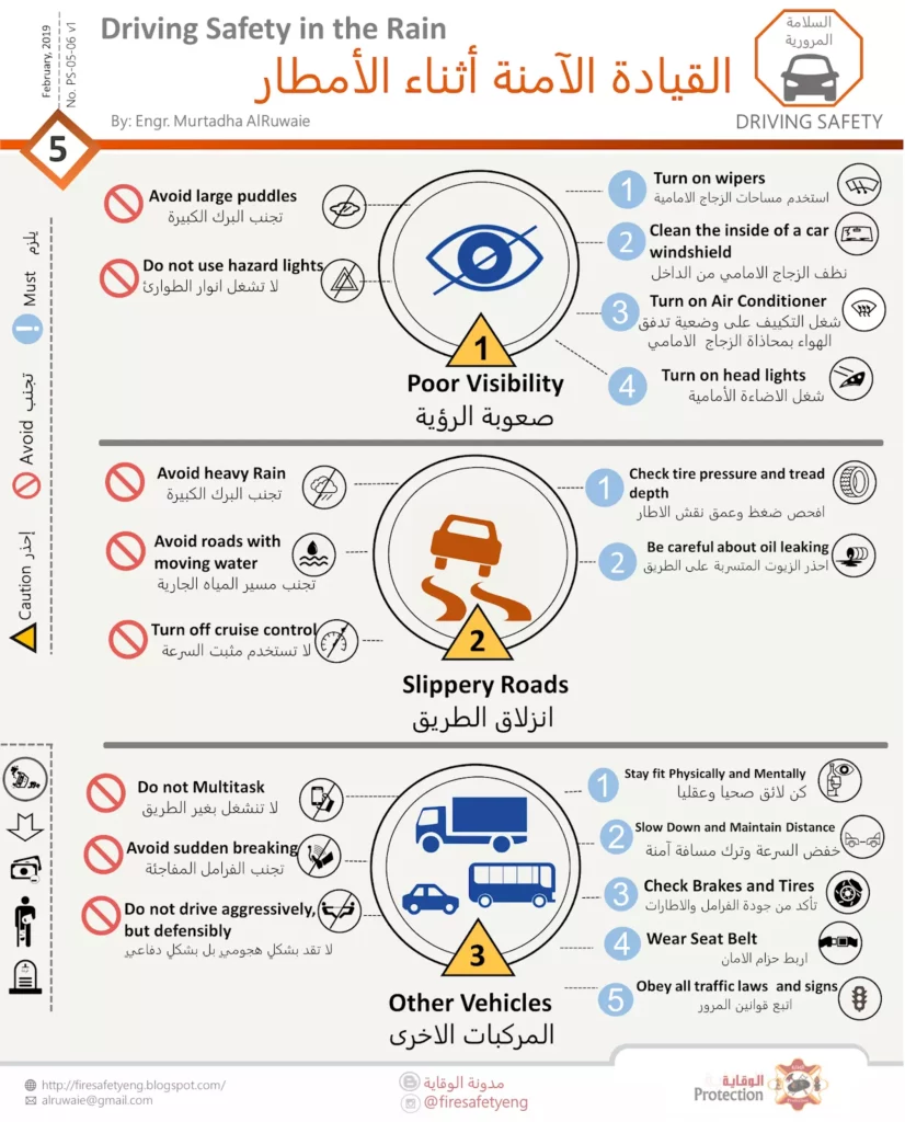 القيادة الآمنة أثناء الأمطار والرياح