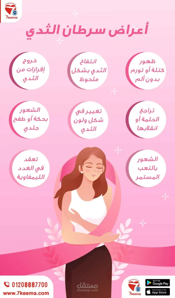 دواء تجريبي لسرطان الثدي