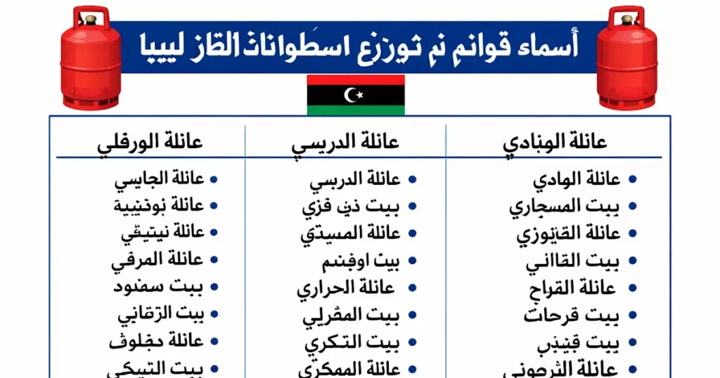 رابط منظومة الغاز ليبيا 2026
