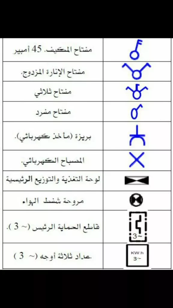 أسرار الرموز اليومية