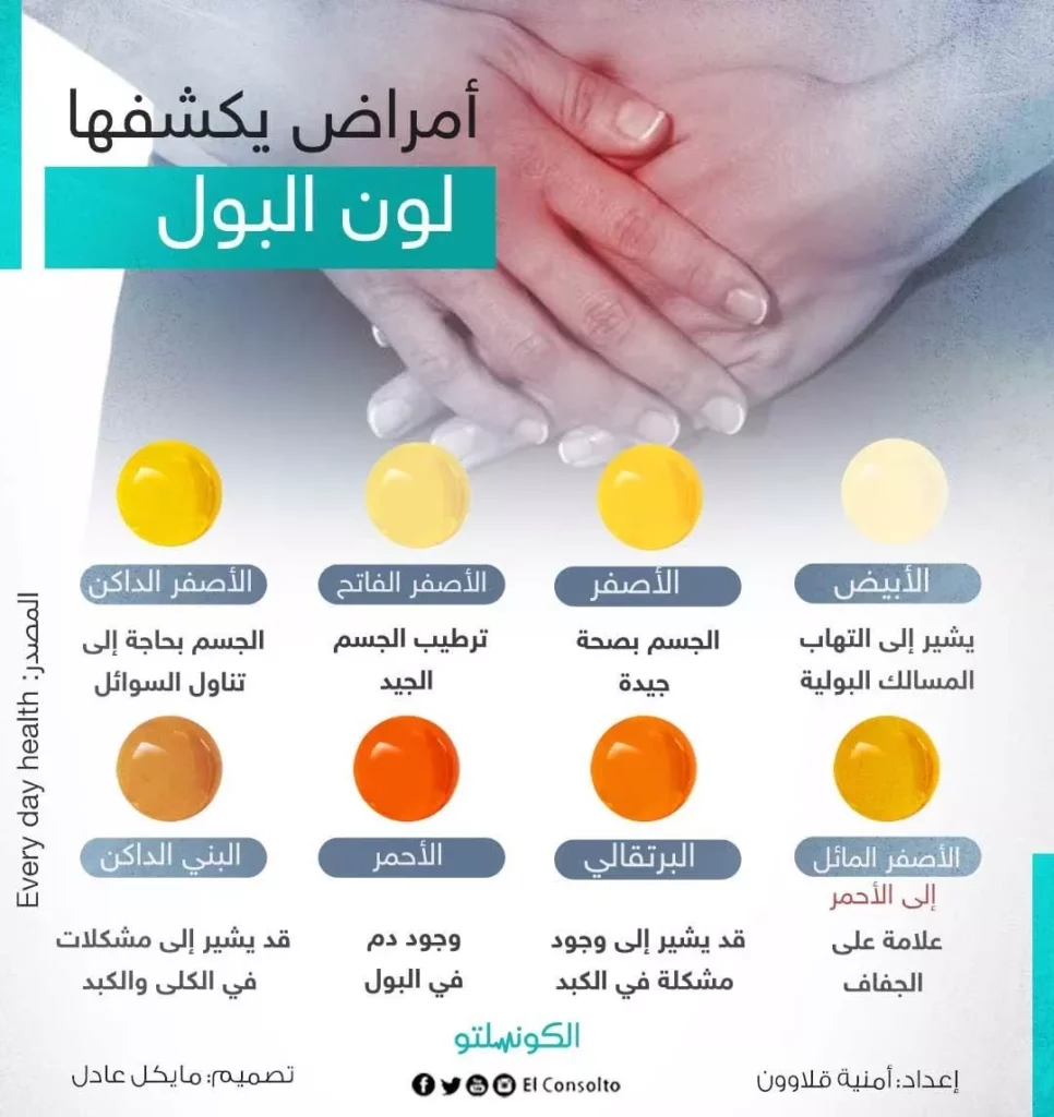 لون البول وصحة الكلى